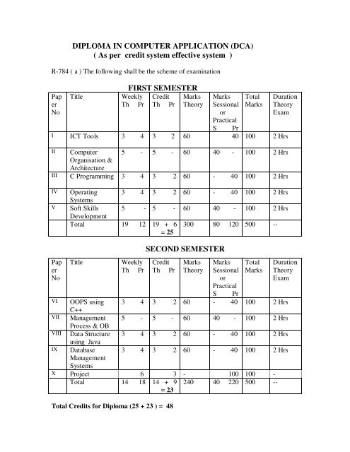 DIPLOMA IN COMPUTER APPLICATION (DCA) ( As per credit ...