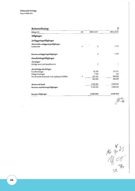 Stämmohandlingar 2013 - Förbundet Vi Unga