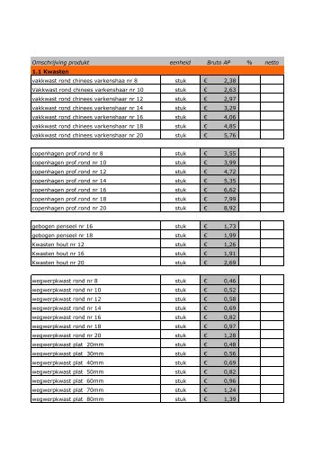 Omschrijving produkt eenheid Bruto AP % netto ... - BE Color Trading