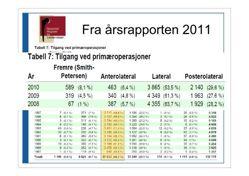 Cato Kjærvik, overlege kir/ort klinikk, Nordlandssykehuset Vesterålen