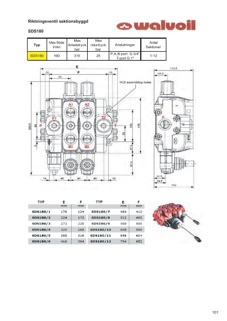 (Katalog art. nr rättad version.xlsx) - AMAB Hydraul AB