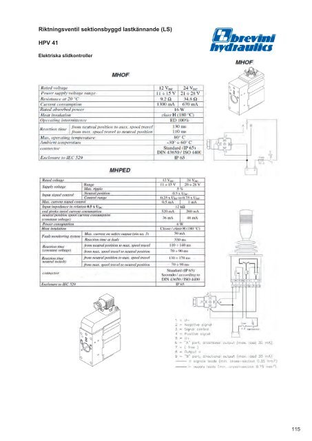 (Katalog art. nr rättad version.xlsx) - AMAB Hydraul AB