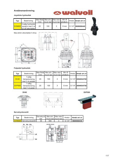 (Katalog art. nr rättad version.xlsx) - AMAB Hydraul AB