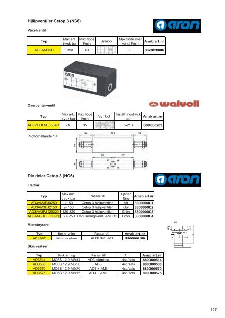 (Katalog art. nr rättad version.xlsx) - AMAB Hydraul AB