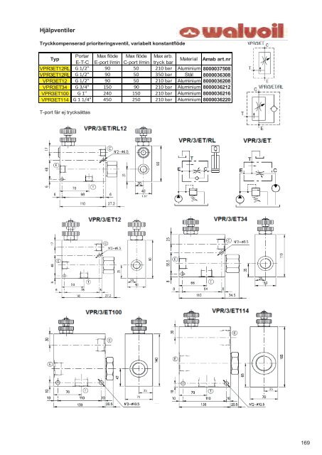 (Katalog art. nr rättad version.xlsx) - AMAB Hydraul AB