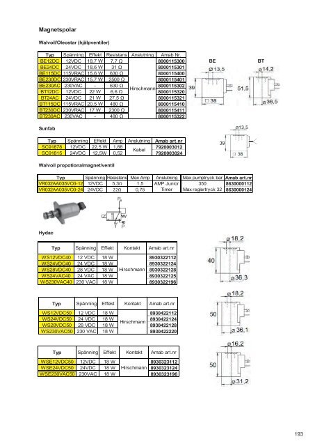 (Katalog art. nr rättad version.xlsx) - AMAB Hydraul AB