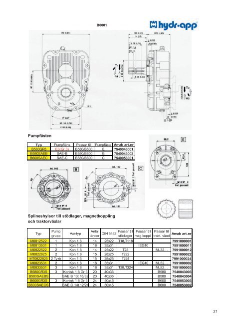 (Katalog art. nr rättad version.xlsx) - AMAB Hydraul AB