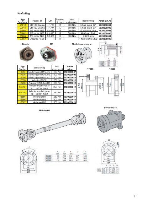 (Katalog art. nr rättad version.xlsx) - AMAB Hydraul AB