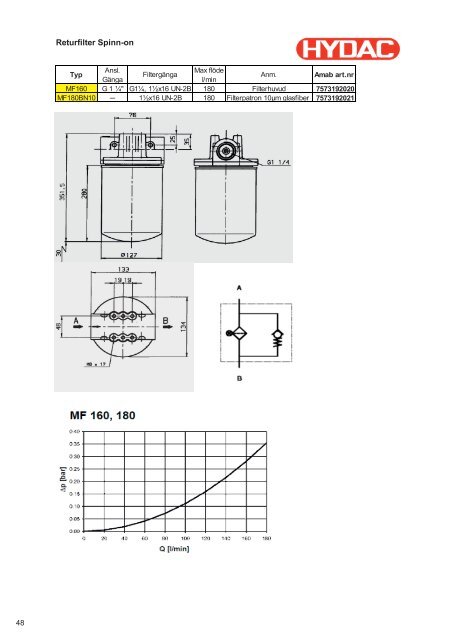 (Katalog art. nr rättad version.xlsx) - AMAB Hydraul AB