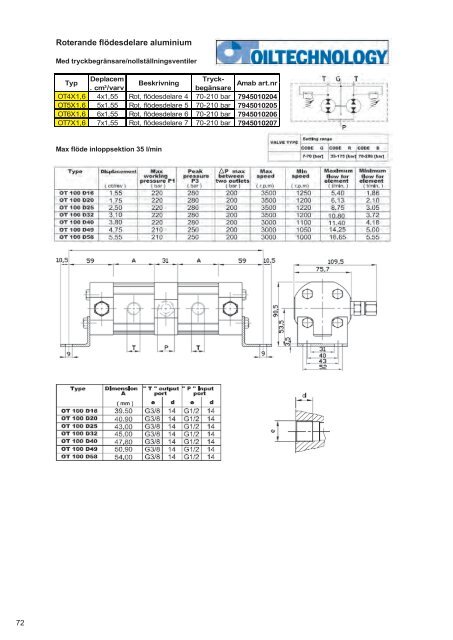 (Katalog art. nr rättad version.xlsx) - AMAB Hydraul AB