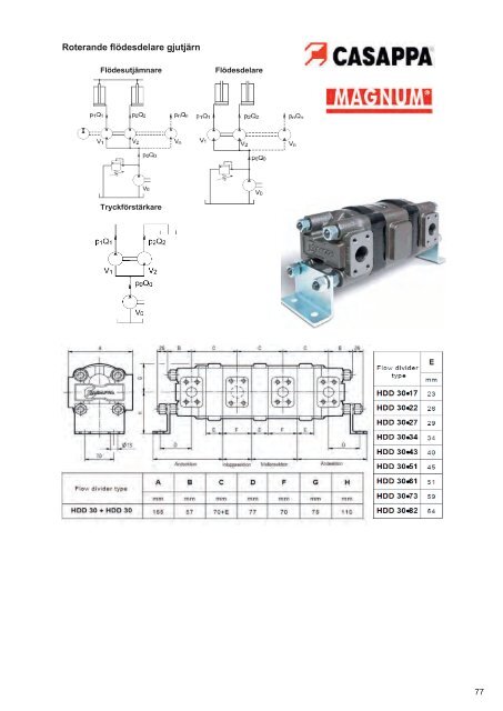 (Katalog art. nr rättad version.xlsx) - AMAB Hydraul AB