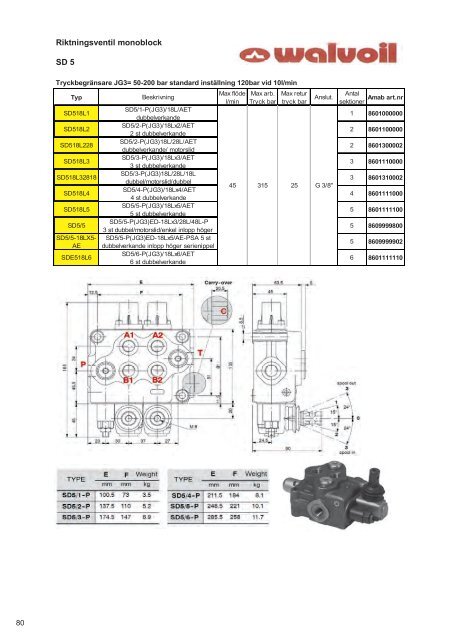 (Katalog art. nr rättad version.xlsx) - AMAB Hydraul AB