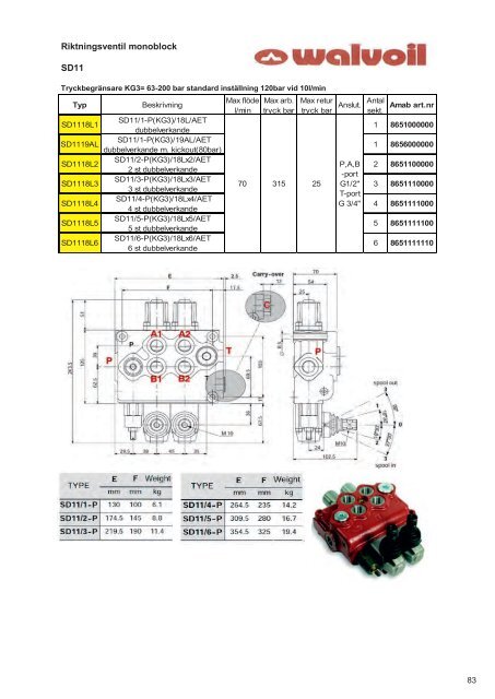 (Katalog art. nr rättad version.xlsx) - AMAB Hydraul AB