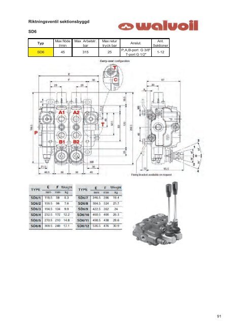 (Katalog art. nr rättad version.xlsx) - AMAB Hydraul AB