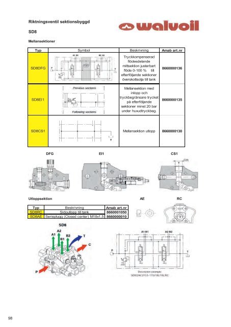 (Katalog art. nr rättad version.xlsx) - AMAB Hydraul AB