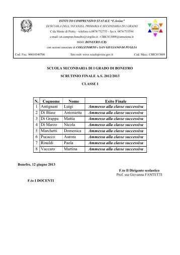 N. Cognome Nome Esito Finale 1 Antignani Luigi ... - Scuola Jovine