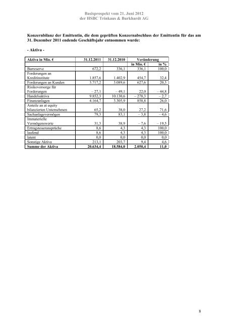 Basisprospekt vom 21. Juni 2012 der HSBC Trinkaus & Burkhardt ...