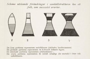 Bilder och dokument: Rasbiologi i Sverige - Forum för levande historia