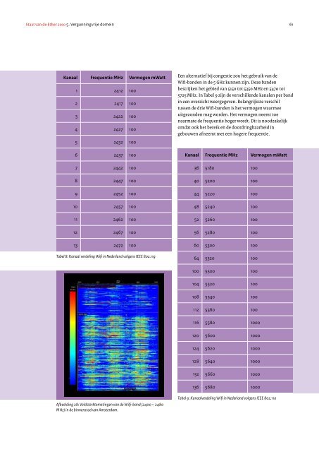 Staat van de Ether 2010 - Agentschap Telecom