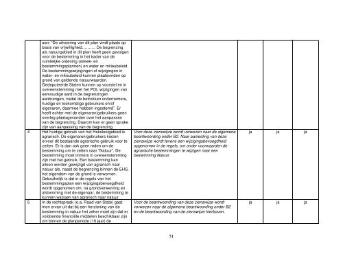 Hekslootgebied / Spaarndam - Gemeente Haarlem