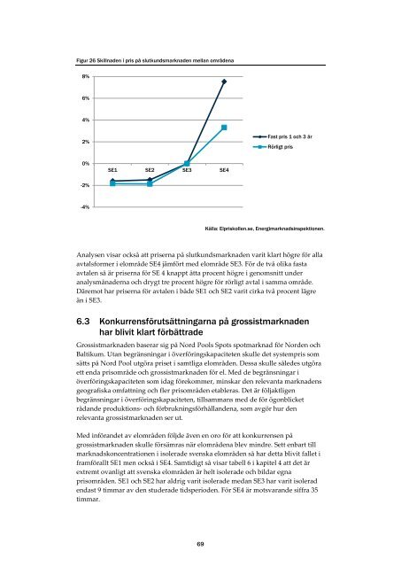 Elområden i Sverige. Analys av utveckling och konsekvenserna på ...