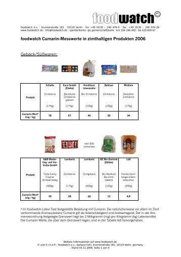 Cumarin-Testergebnisse 2006 - Foodwatch