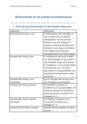 Bruksområde for de enkelte kontraktsmalene