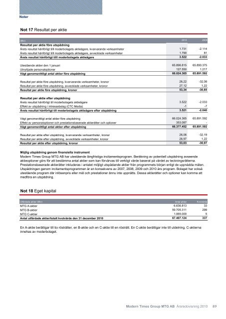 2010 MTG är skapat för att växa - Modern Times Group MTG AB