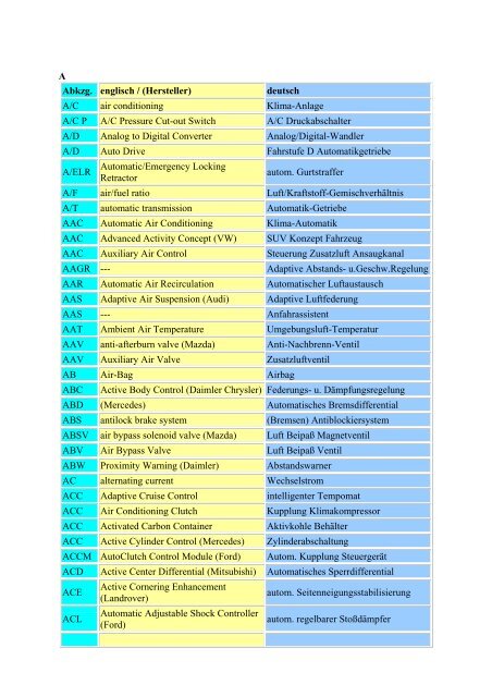 A Abkzg. englisch / (Hersteller) deutsch A/C air ... - ford-explorer.ch