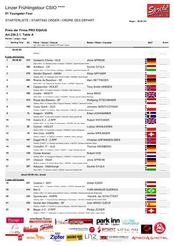 Linzer Frühlingstour CSIO **** - Turnierergebnisse-online.de