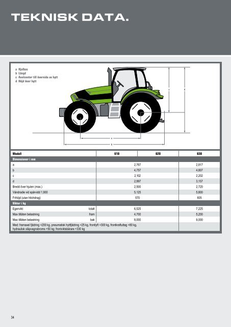 AGROTRON TTV - Rosenqvist Maskin