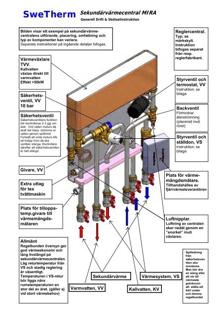 MIRA Drift & skötsel Danfoss - SWETHERM AB