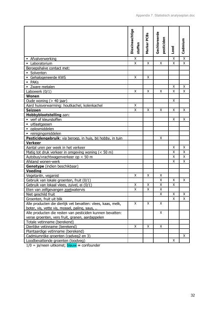 Statistisch analyseplan.pdf - Steunpunt Milieu en Gezondheid