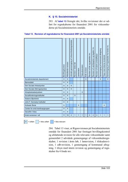 Hent beretningen her (pdf) - Rigsrevisionen