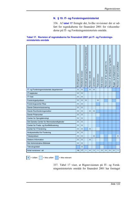 Hent beretningen her (pdf) - Rigsrevisionen