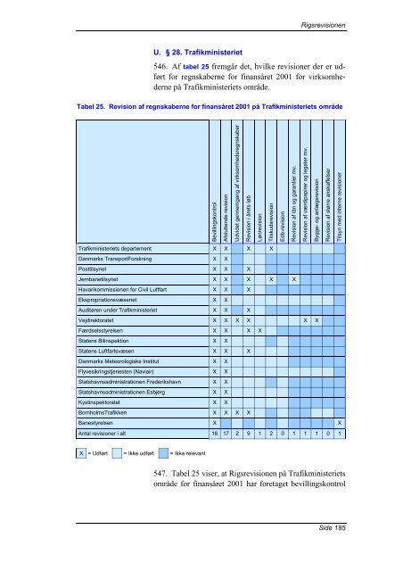 Hent beretningen her (pdf) - Rigsrevisionen