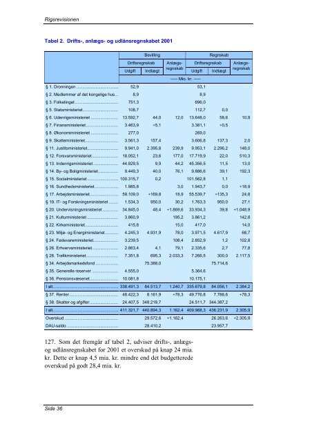 Hent beretningen her (pdf) - Rigsrevisionen