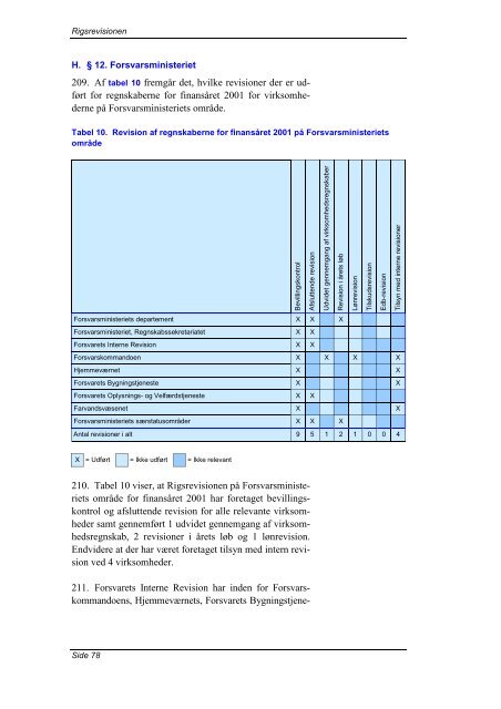 Hent beretningen her (pdf) - Rigsrevisionen