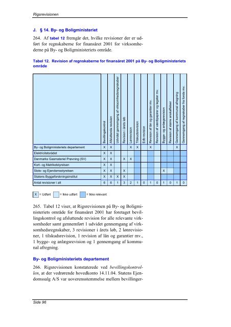 Hent beretningen her (pdf) - Rigsrevisionen