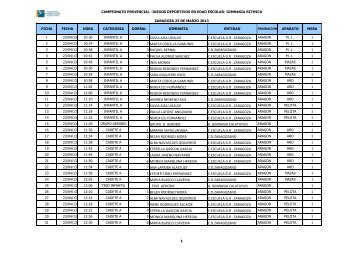 Orden de Actuación. - Club Escuela Gimnasia Rítmica Zaragoza