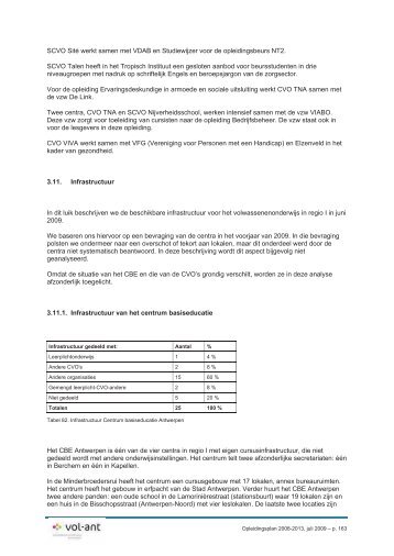 Infrastructuur - Vol-ant