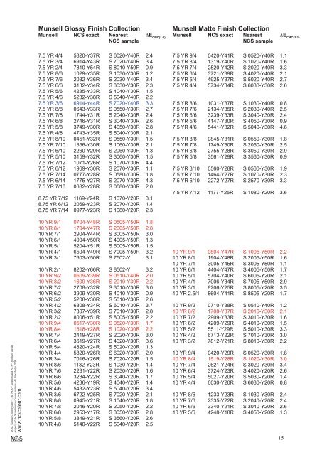 Ncs Color Chart Pdf