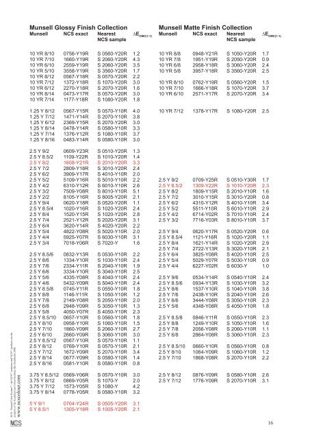 munsell-ncs.pdf