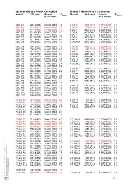 munsell-ncs.pdf