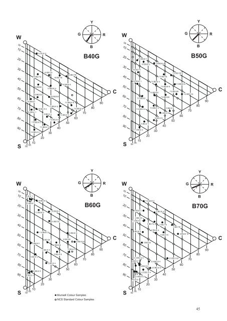 munsell-ncs.pdf