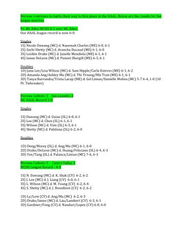 Moreau Continues to battle their way to first place in the HAAL ...