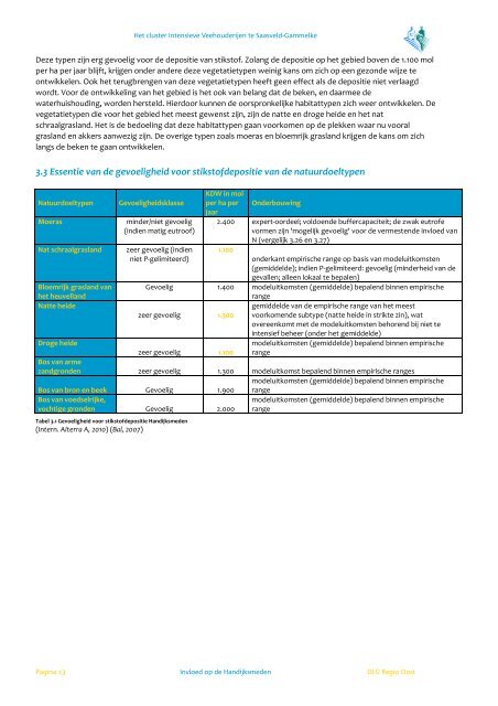 Definitief Rapport Cluster - Landinrichting Saasveld-Gammelke