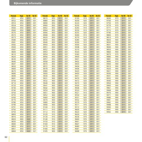 Digitale televisie - Klantenservice - Mijn Telenet