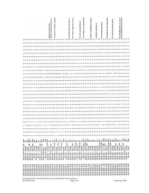 Doorlichting partijstuctuur ChristenUnie.pdf - AA Planadvies