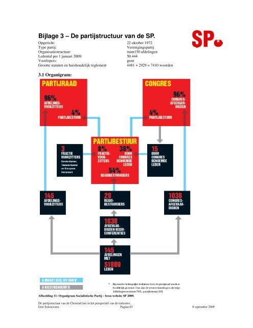 Doorlichting partijstuctuur ChristenUnie.pdf - AA Planadvies